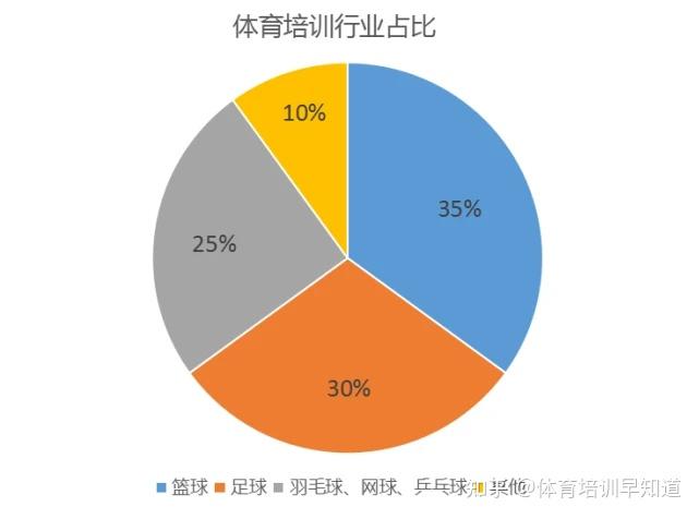 影响深远：全球青少年篮球培训的“新风向”的简单介绍